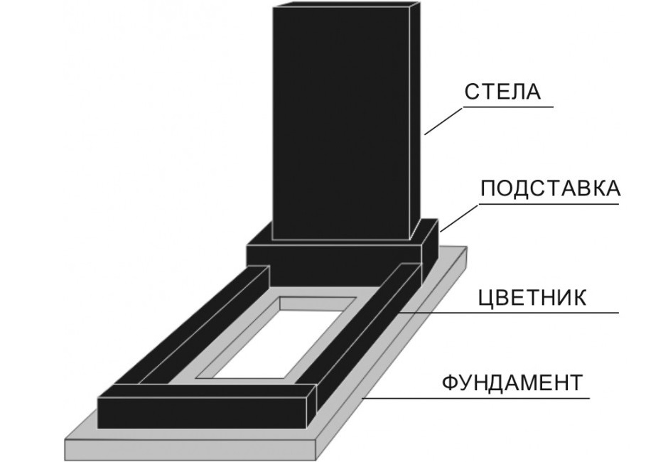 Установка памятника на могилу - РитуалСтрой Коломна